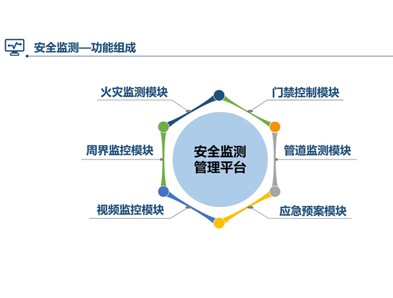 安全检测平台