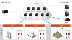 安全生产及消防管理信息化平台