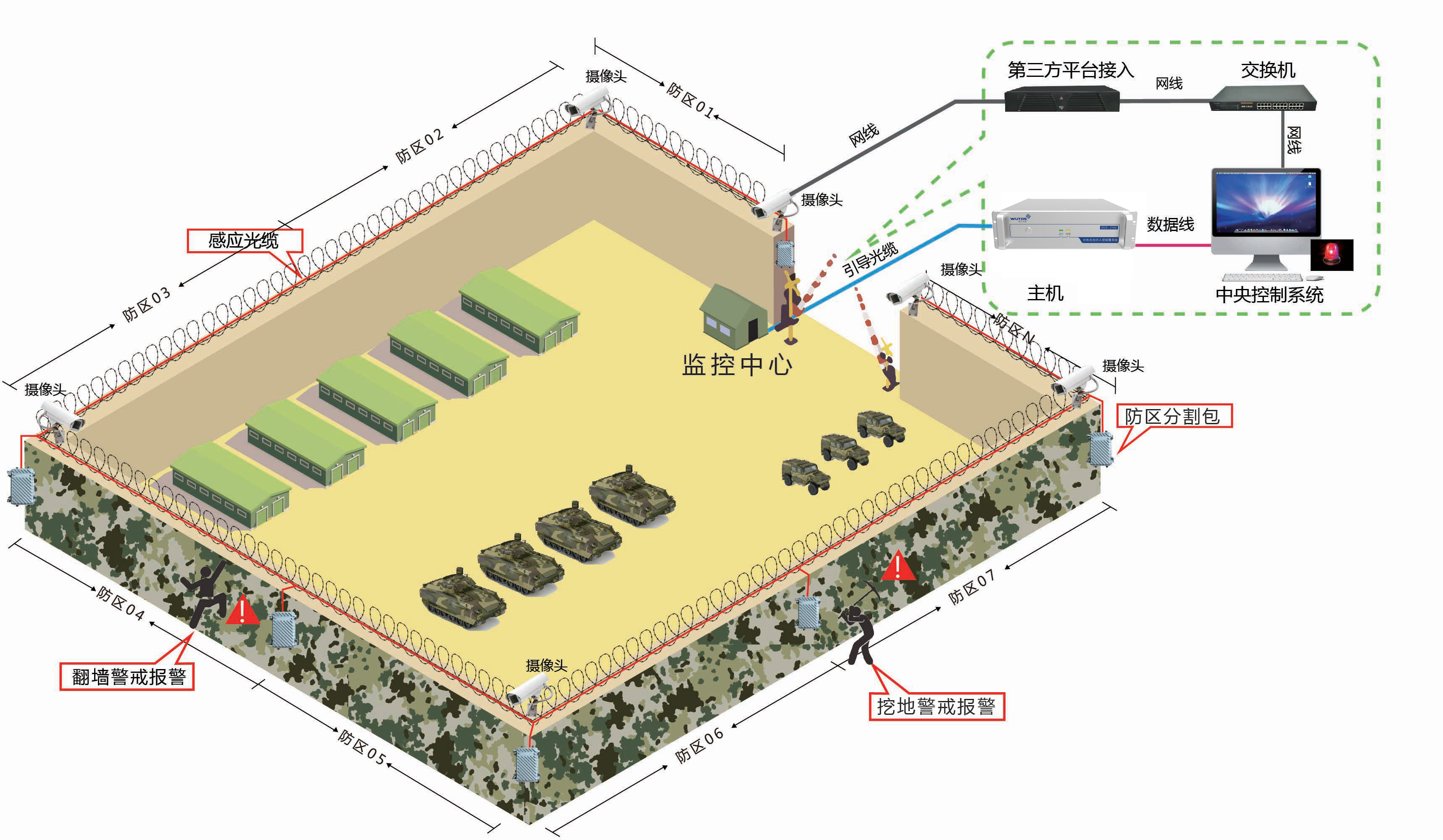 军事基地.jpg